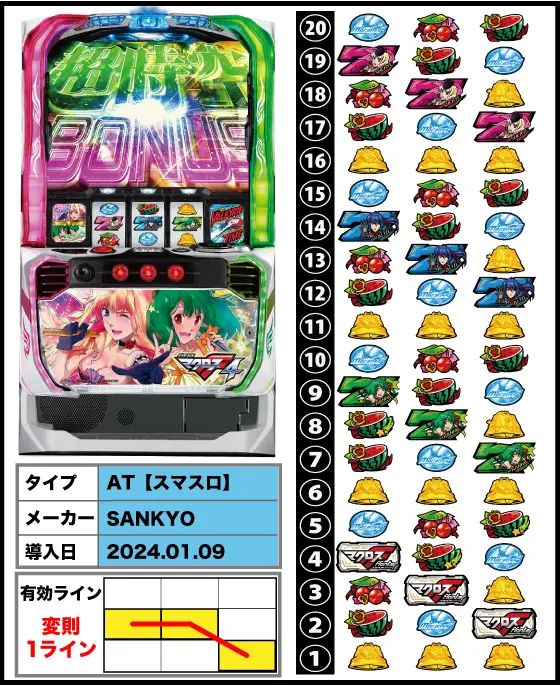 L  マクロスフロンティア 4
