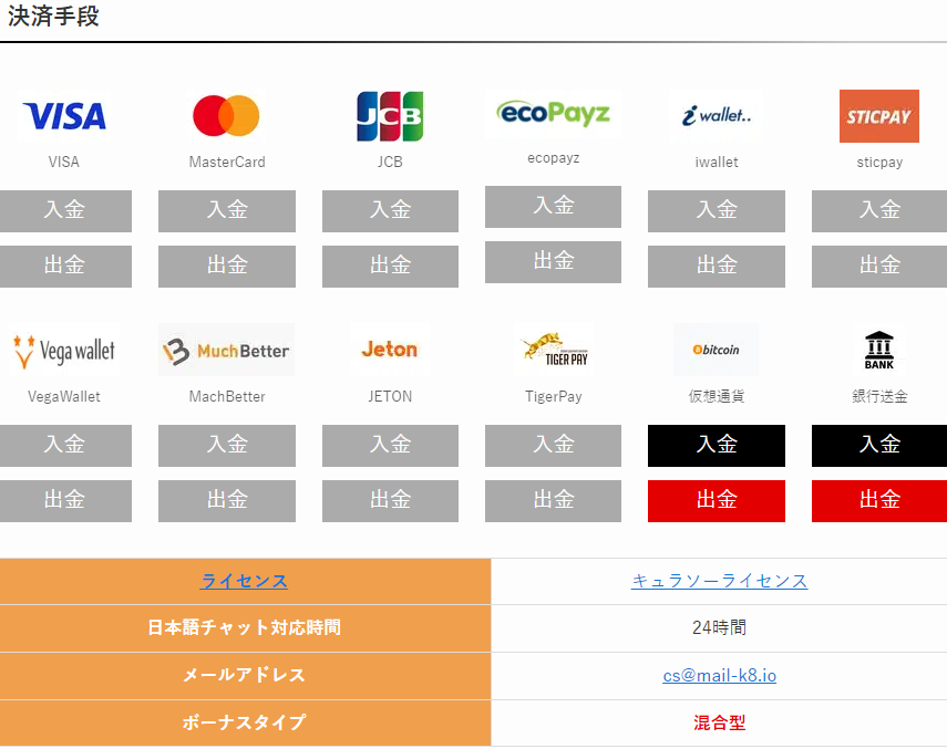K8の入金不要ボーナス