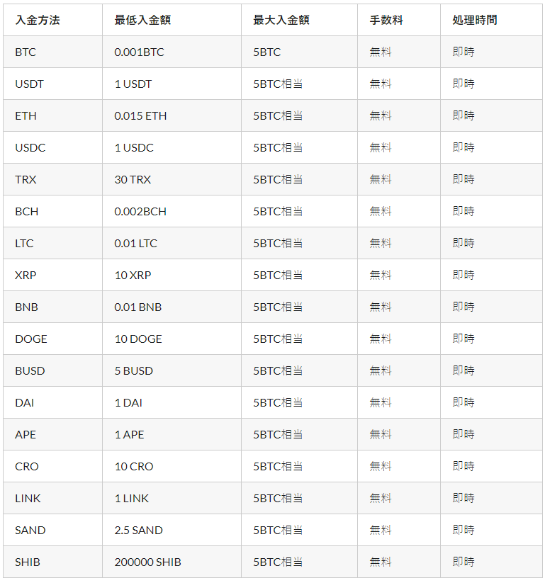 仮想通貨の決済手段が豊富