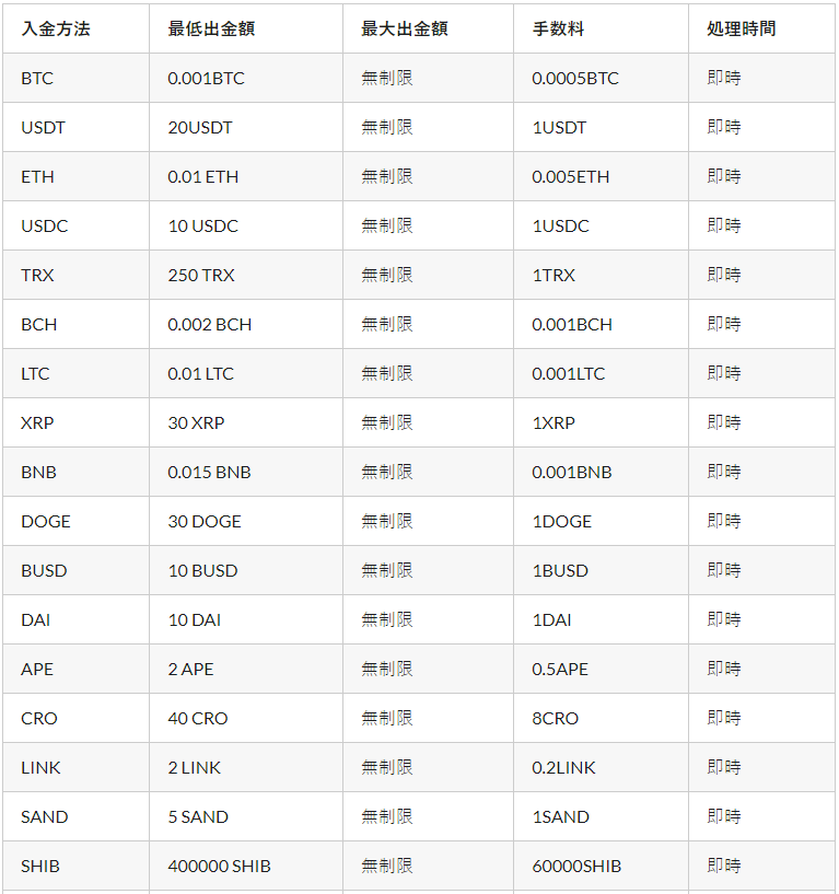 仮想通貨の決済手段が豊富