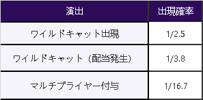 lvbtolpg.png